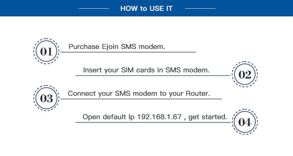 EJOINTECH 16 Port GSM SMS Modem 64 SIM SMS Blaster Machine for OTP and ...