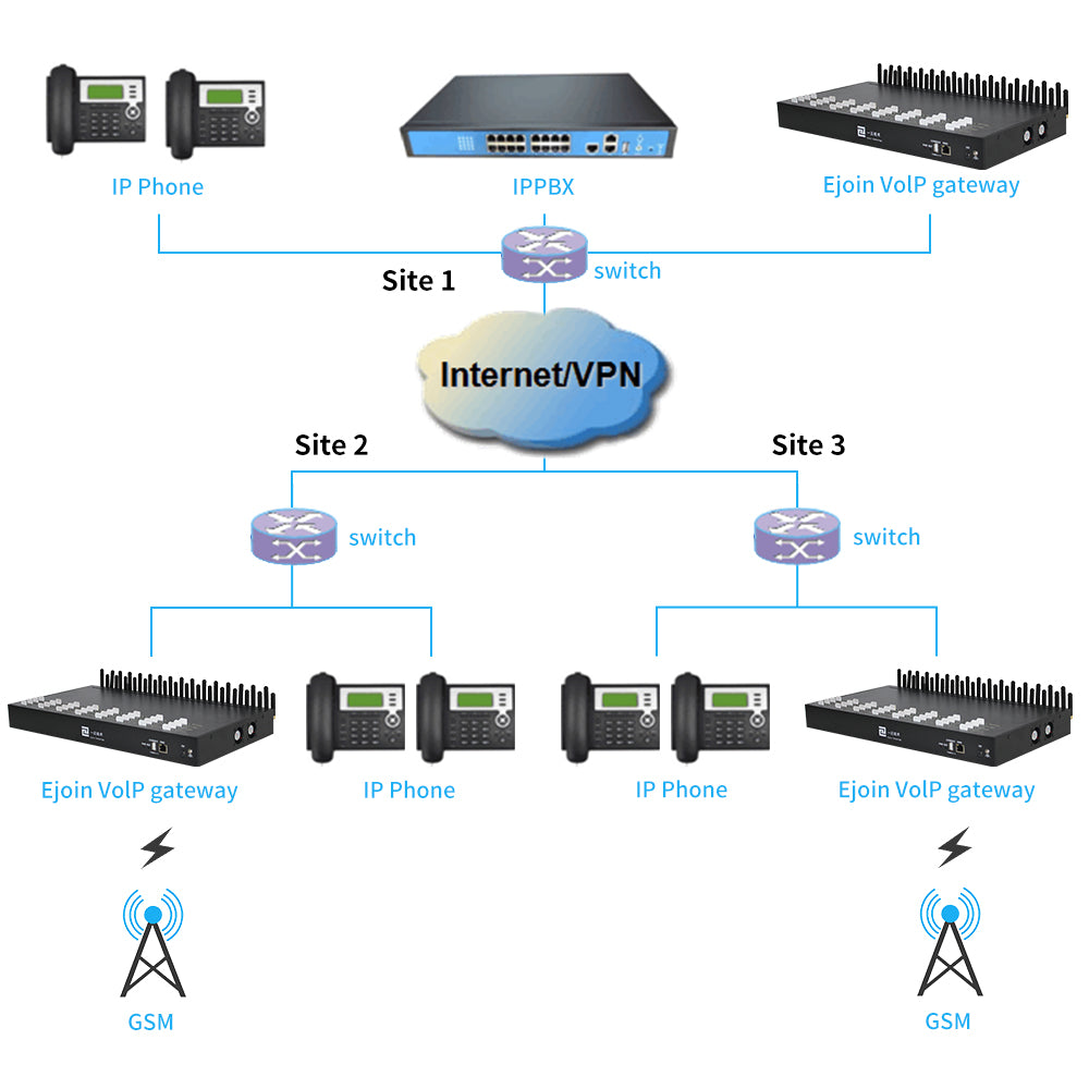 16 Port VoIP Gateway GoIP Gateway – Ejoin