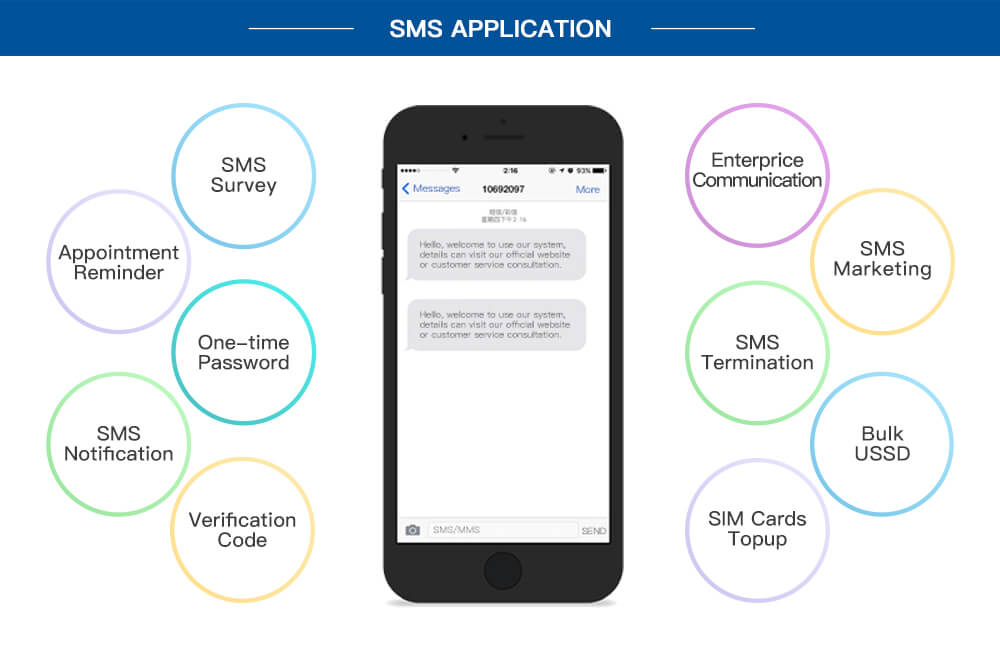Loading Sms Card EJOINTECH 16 Port SMS Modem 16 SIM GSM Modem Gateway with AT/USSD Comm ...